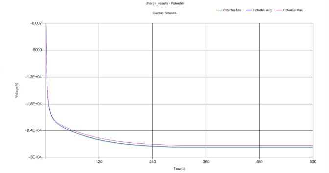2DPlot Potential