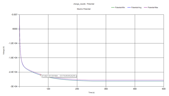 2DPlot Potential Cursor