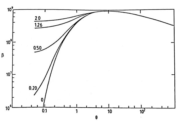 Air-Breakdown Iono Rate 2