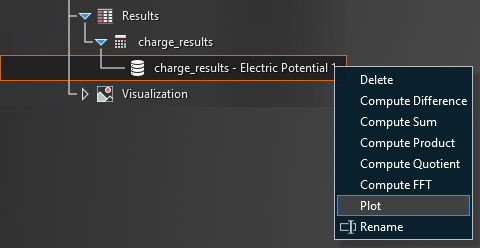 Charge Results Plot