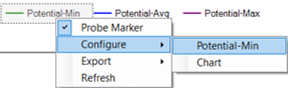 Configuration Menu Trace