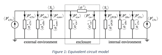 Equivalent Circuit