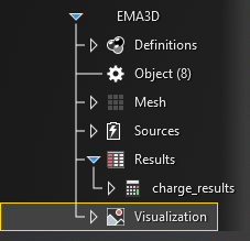 Visualization