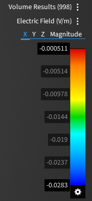 bulkdata probe 12