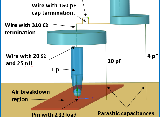 c airbreakdown