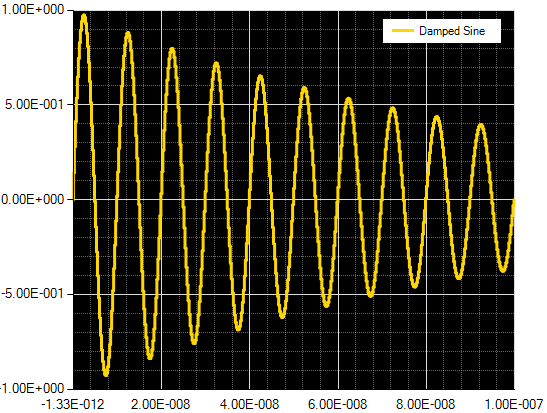 damped sine 5
