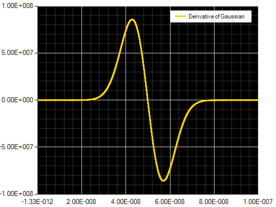 deriv gaussian 5