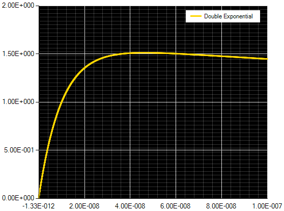 doubexp 5
