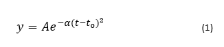 gaussian
