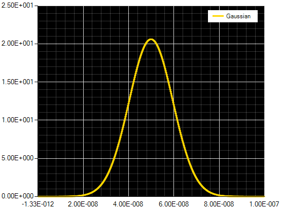 gaussian 5