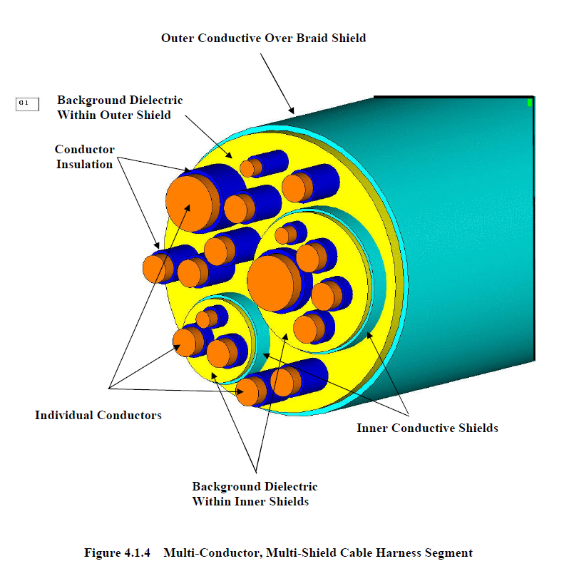 gc 4
