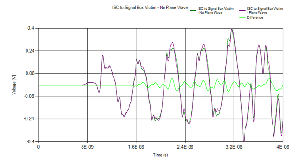 plot bulkcurrent probe 18