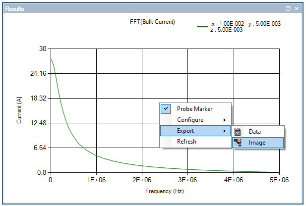 plot bulkcurrent probe 10