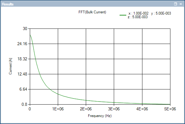 plot bulkcurrent probe 15
