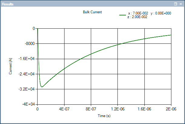plot bulkcurrent probe 5