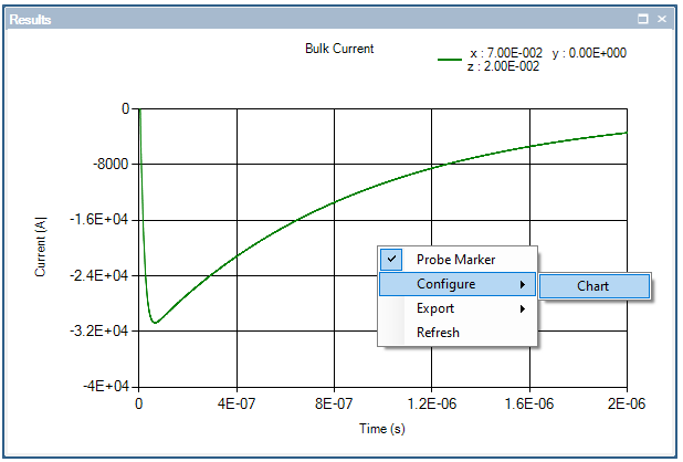 plot bulkcurrent probe 6