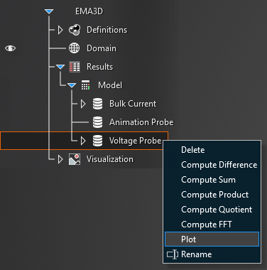 plot ema voltage probe 1