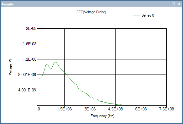 plot ema voltage probe 14