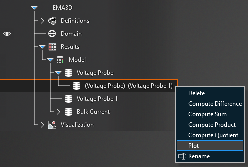 plot ema voltage probe 20