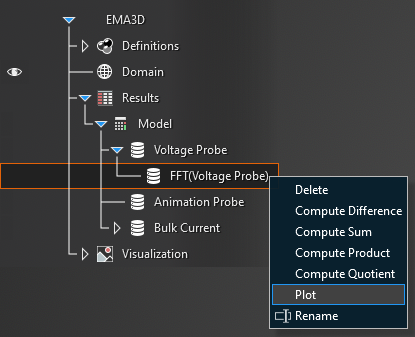 plot ema voltage probe 3