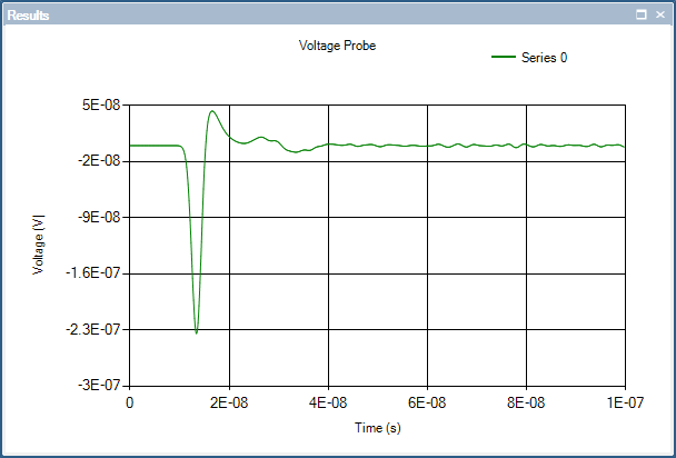 plot ema voltage probe 8