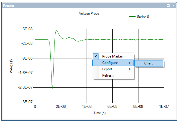 plot ema voltage probe 9