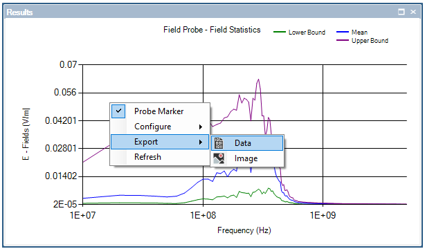 plot field probe 10