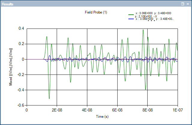 plot field probe 15