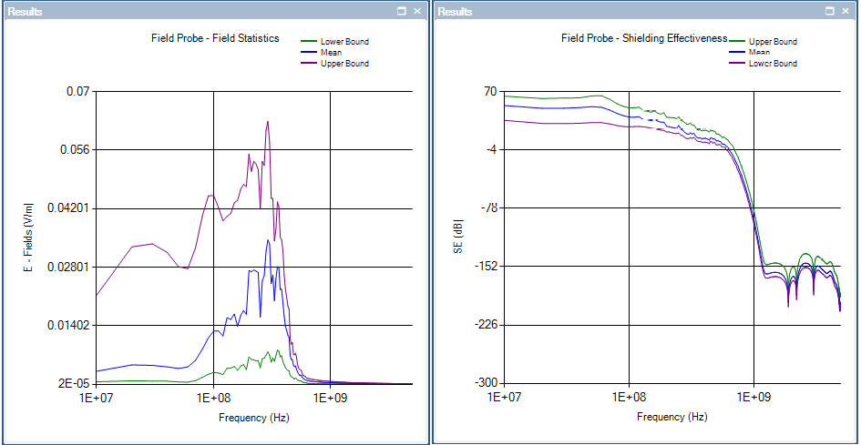plot field probe 16