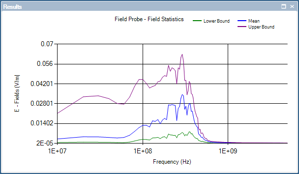plot field probe 6
