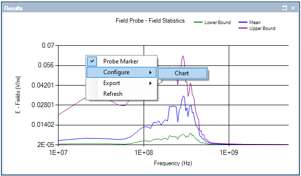 plot field probe 7