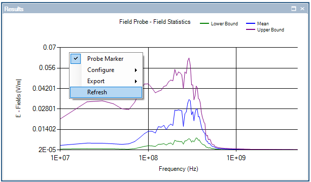 plot field probe 9