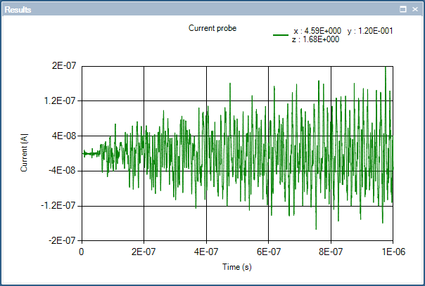 plot mh current probe 2