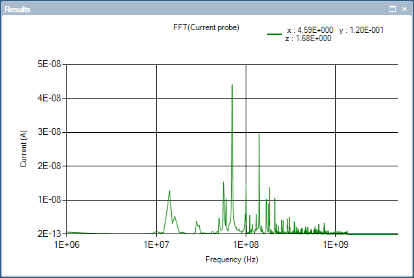 plot mh current probe 3