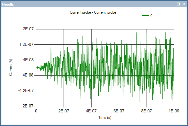 plot mh current probe 4