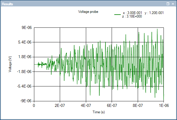 plot mh voltage probe 2