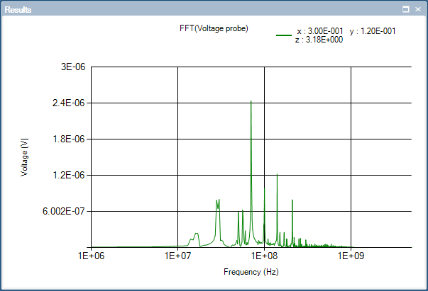 plot mh voltage probe 3