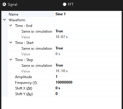 sine 4