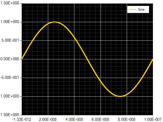sine 5