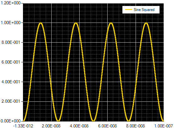 sine sqaured 5