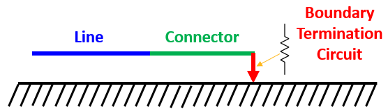 terminations 1