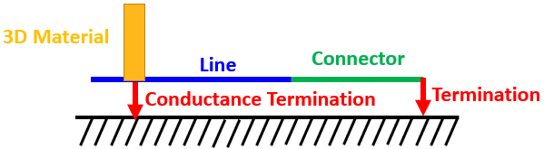 terminations 2