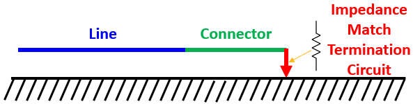 terminations 3